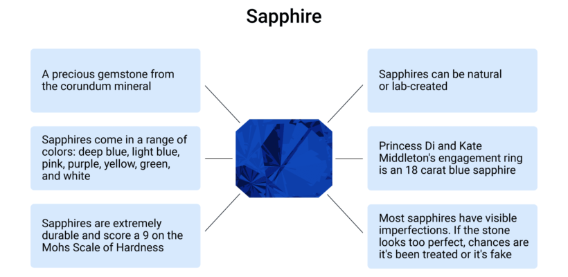 sapphireban